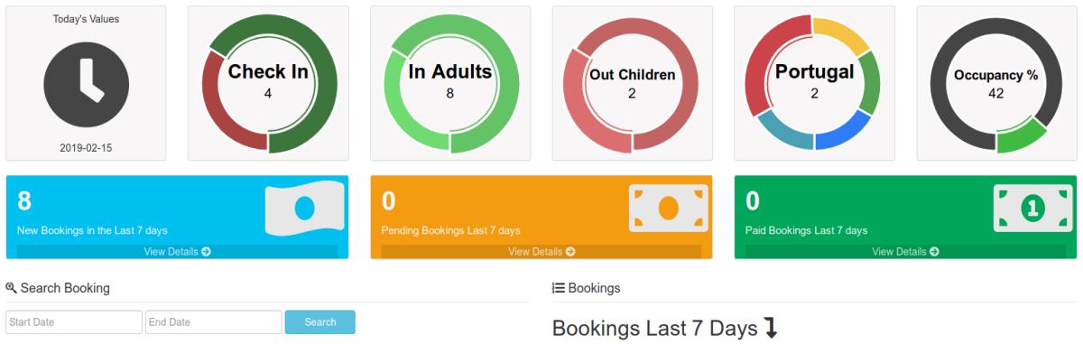 Hoteloni Dasboard